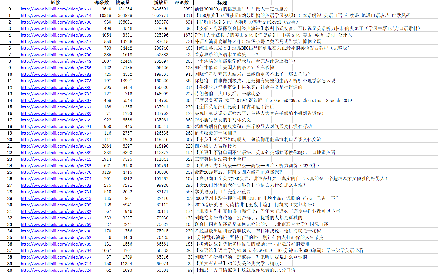 如何学好英语 知乎 如何学好英语 知乎