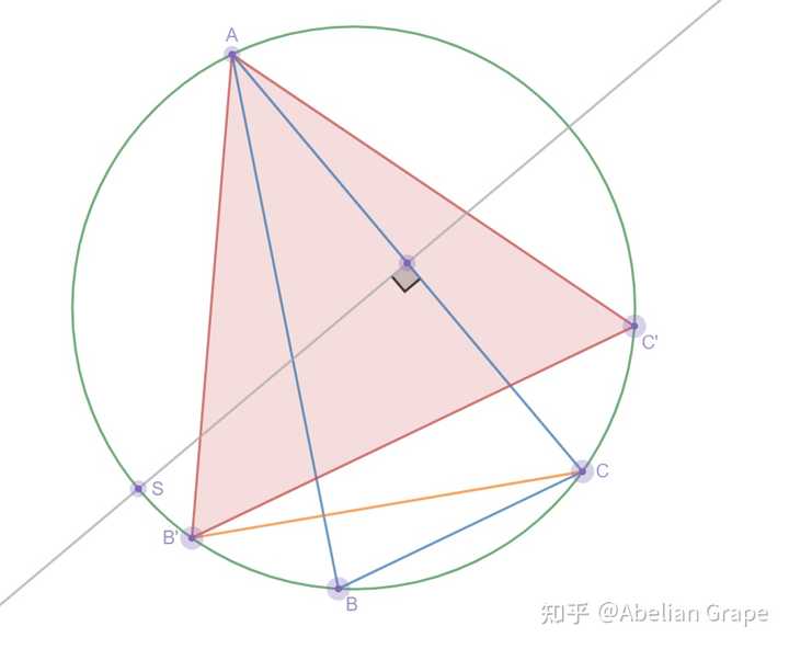 已知三角形abc面积，外接圆面积的最小值怎么求 知乎