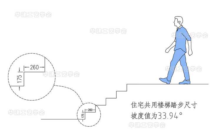 楼梯的坡度、踏步尺寸和楼段尺寸如何确定? - 知乎