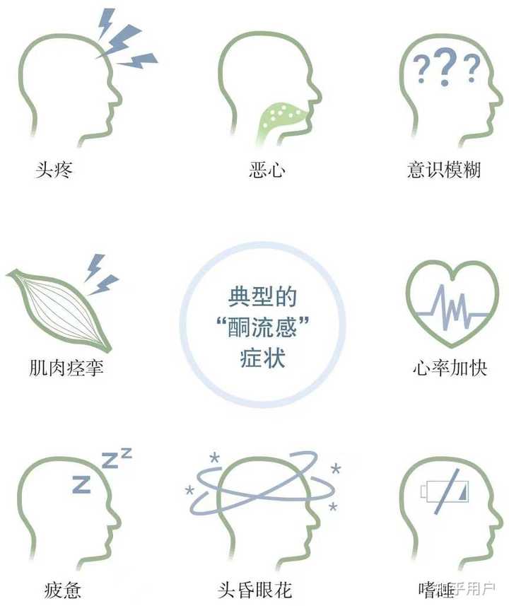 什么是生酮饮食?为什么那么多人推崇生酮饮食? - 知乎