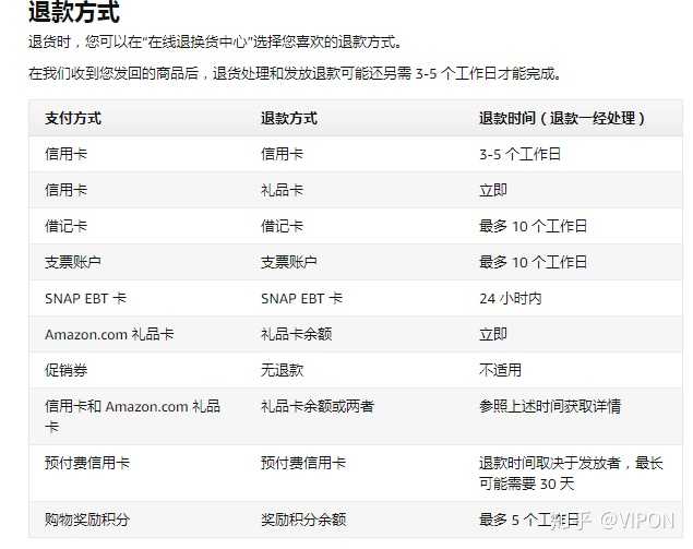 亚马逊取消退货 亚马逊怎么取消退款 亚马逊退货退款