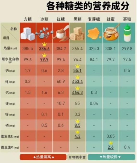 吃米 面获取碳水化合物 与直接吃糖相比 有什么不同吗 知乎