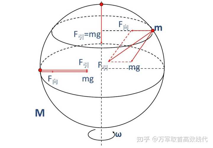 为何高中物理老师不接受惯性力? - 知乎