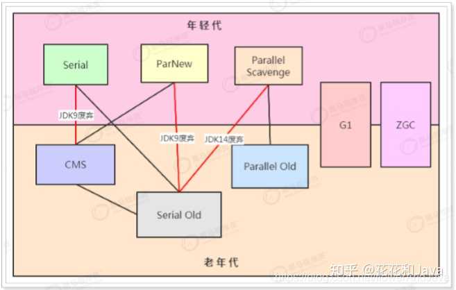 Jvm如何调优 知乎