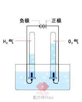 水素水有什么功效 真那么神奇吗 知乎