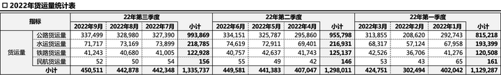 ppt表格中的文字怎么上下居中