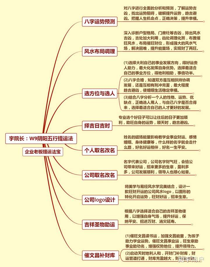 给孩子改名字需要走哪些流程? - 知乎