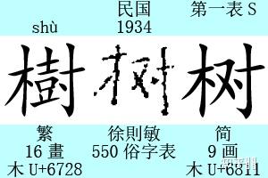 为什么在中国文盲基本消失之后不恢复繁体字？