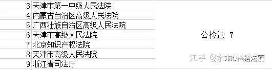 武威職業技術學院專業介紹_武威職業學院_武威學院職業技能大賽