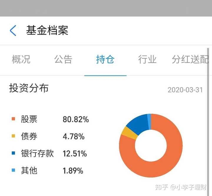 在支付寶買定投基金1年半了,越定投虧越多,怎麼辦?