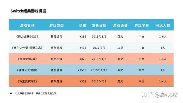 ppt表格上下居中