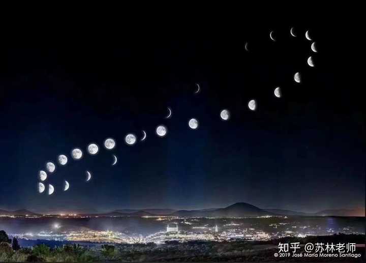上弦月的上弦是什么意思 知乎 上弦月的上弦是什么意思 知乎