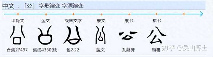 能详细谈一谈“公”和“爷”这两个汉字的起源、演化和区别吗? - 知乎