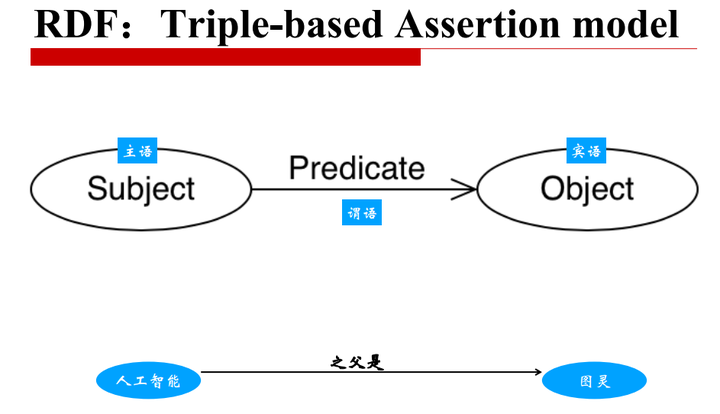 知识图谱怎么和意图识别结合？ - 知乎