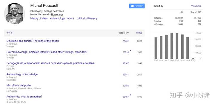 有史以来论文被引用数最多的学者都是谁 知乎