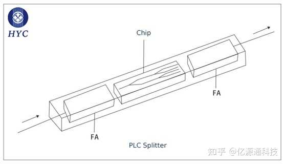 LC接口是什么？它在技术应用中有哪些关键作用？  第1张
