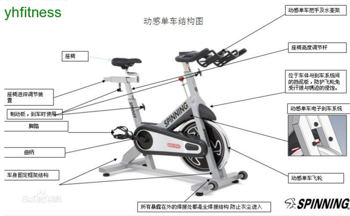 动感单车是科学的健身方法吗 知乎