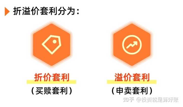 为什么有的etf会出现负溢价率？ - 知乎