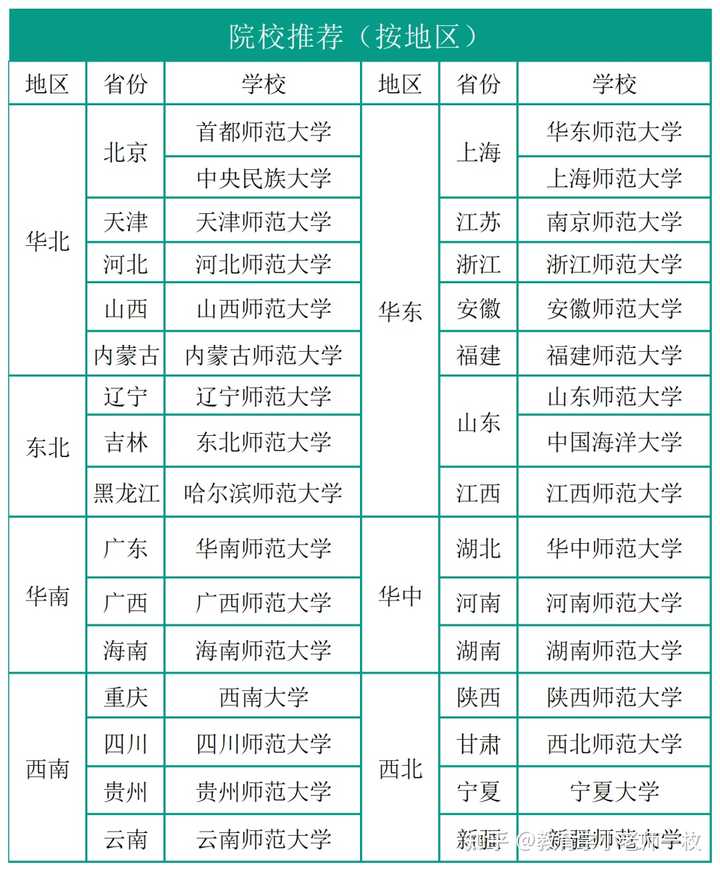 北京现代职业学校招生要求_北京现代职业技术学院专业_2023年北京现代职业学校录取分数线