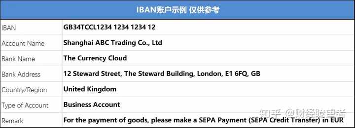 国外客户汇款美金,使用TT电汇,为什么你们银行没有swift code ? - 知乎