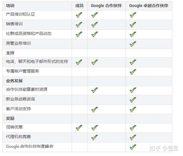 如何选择谷歌推广代理商？