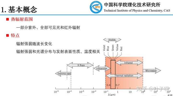 红外线和热辐射的关系是什么？ - 知乎