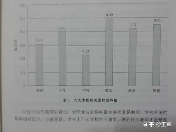有位老师曾说：“没有教不会的学生，只有不会教的老师。”你是如何评价这句话的？你认为如何教育学生？