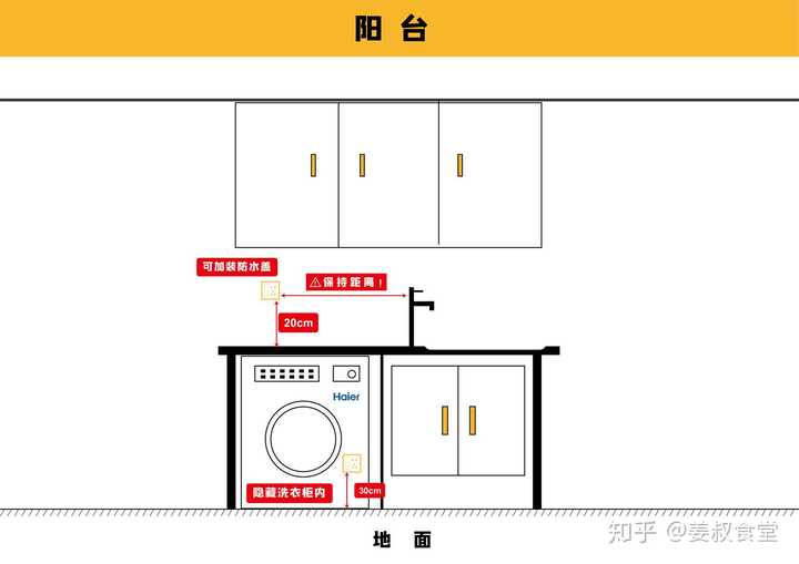 图解柜子上装插座图片