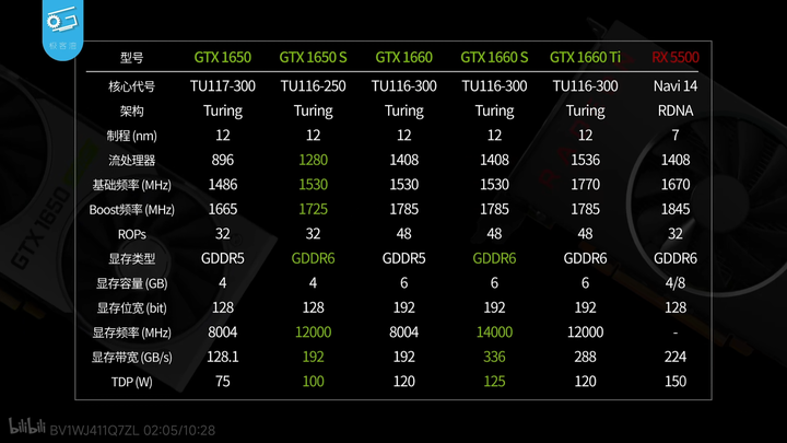 NVIDIA 的「老黄刀法」究竟是个什么梗? - 知乎