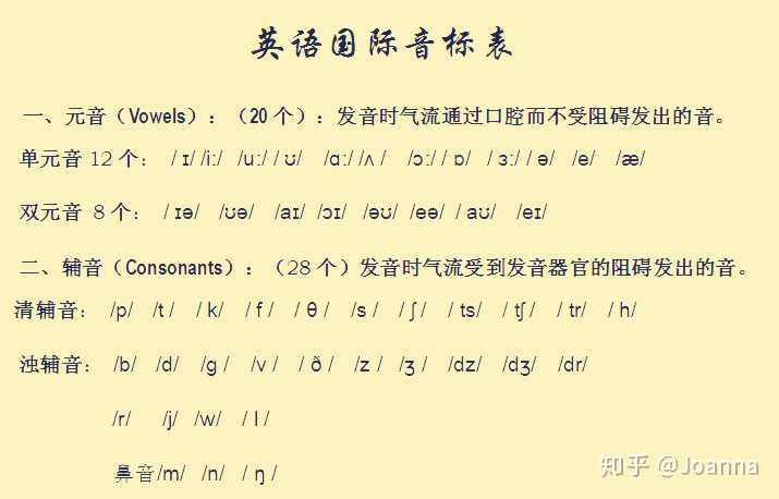 英语发音不正确怎么办 如何说一口正确语音的英语 知乎