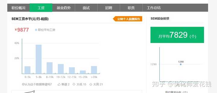 2019年之后信息流优化师/竞价专员前景工资如何?