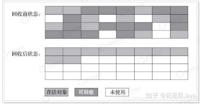 Jvm如何调优 花花和java 的回答 知乎