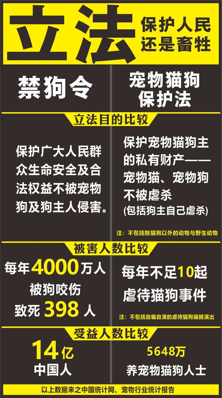 媒体呼吁尽快立法禁止虐待动物 可行性如何 是否有更好的办法规范类似现象 知乎