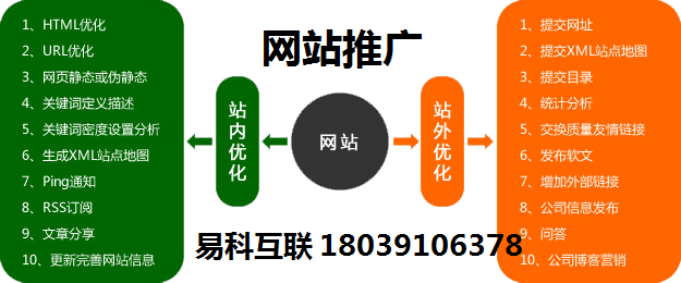 郑州哪家网站制作公司比较好？