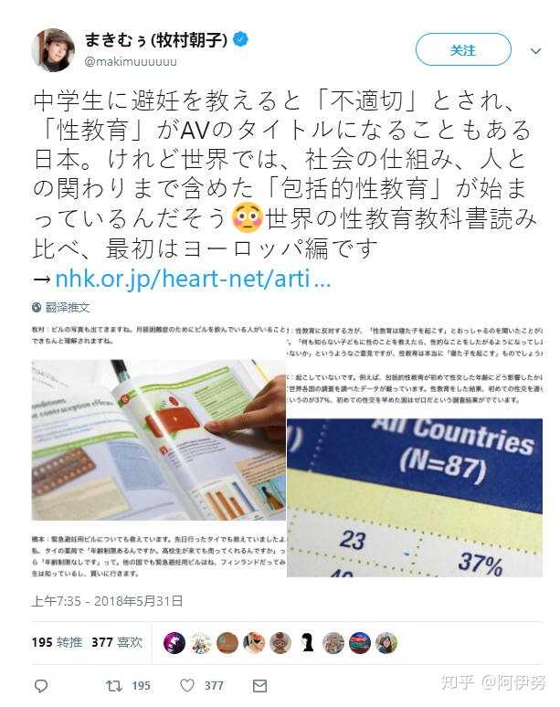 如何评论 央视痛批 情感教主 Ayawawa 教女人为 奴 知乎