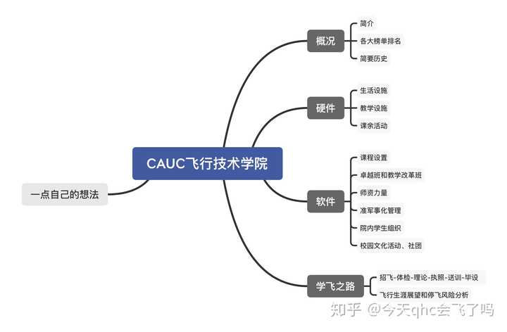 民航飞行学院飞行技术_民航飞行学院_民航飞行学院是什么级别