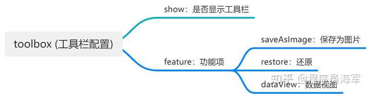 Highcharts 好用还是 ECharts 好用？ - 知乎