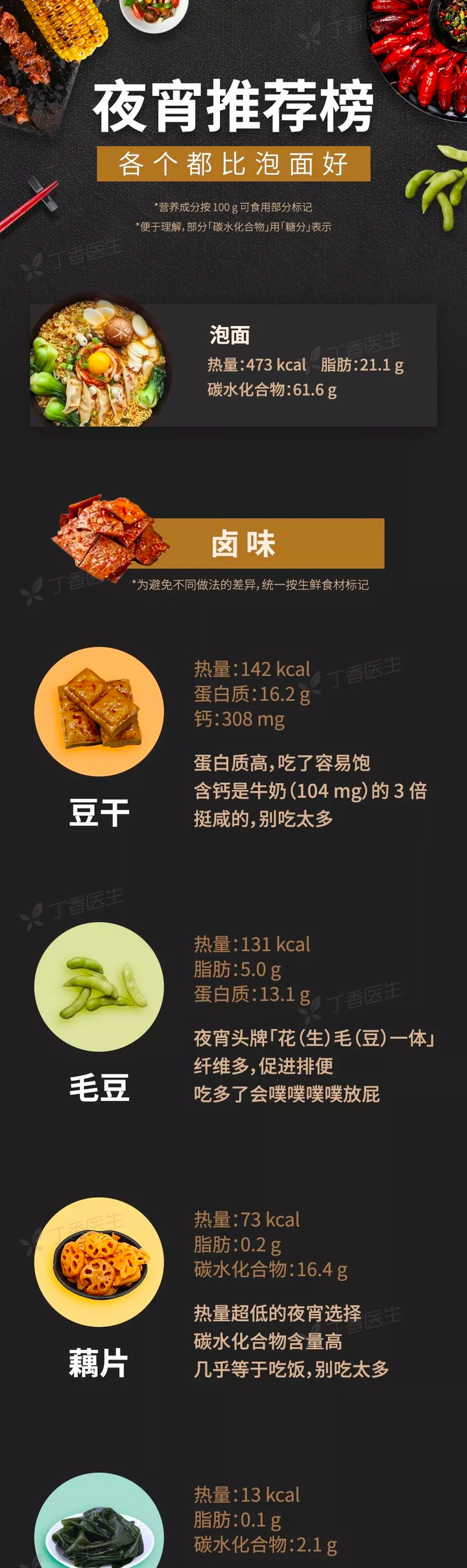 有哪些热乎好吃又健康的夜宵 知乎