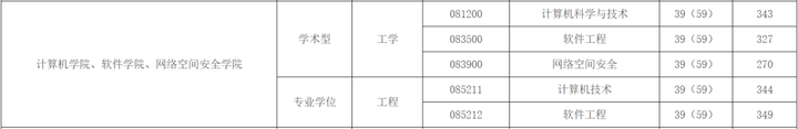 海南职业技术学院录取名单_2024年海南职业技术学院录取分数线及要求_海南职业技术学院2021录取