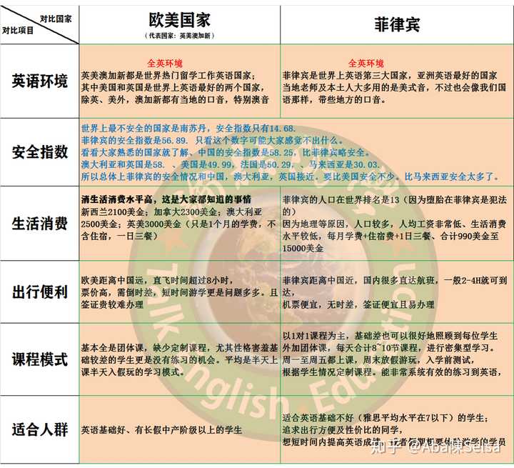 成人出国一个月游学 强化英语 或学习新语言 怎么找游学学校 知乎