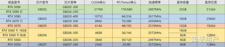 为何nVIDIA不再推出5010、5030等低端500-1500元显示卡？ - 知乎