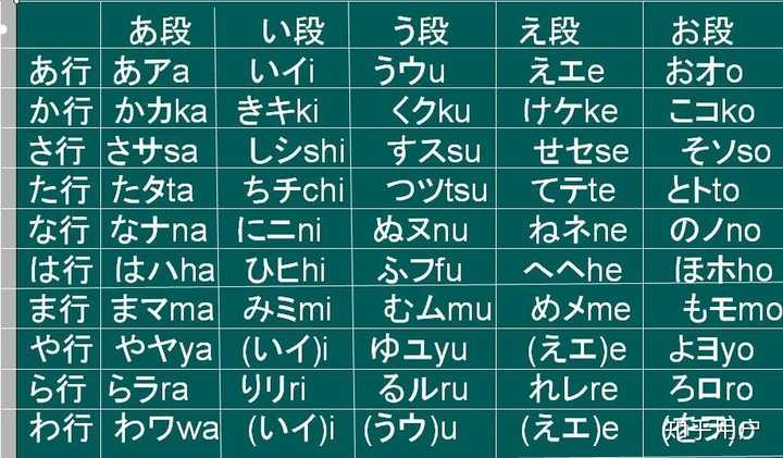 之後有考核,不過我用的時候經常し ち 和 す つ的濁音聽不清楚