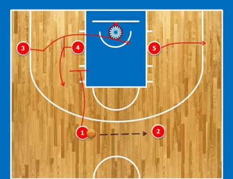 打篮球到底怎么无球跑位没有球时应该做些什么