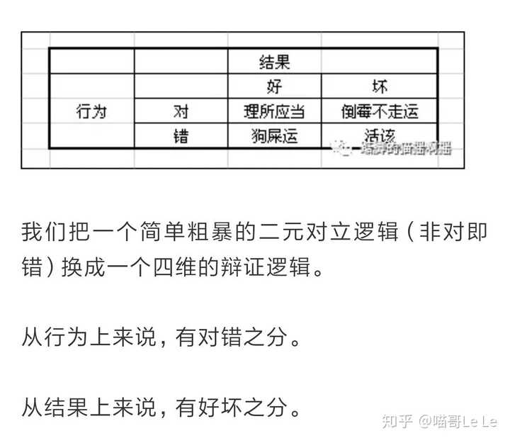 的原因,是使用形式邏輯;而能迅速掌握技巧的,則是因為使用辯證邏輯?