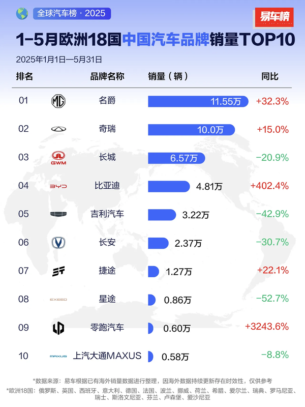 比亚迪「郑州号」交付，一船搭载 7000 台车，能解决哪些问题？车企造船远航如何影响中国汽车出海格局？缩略图