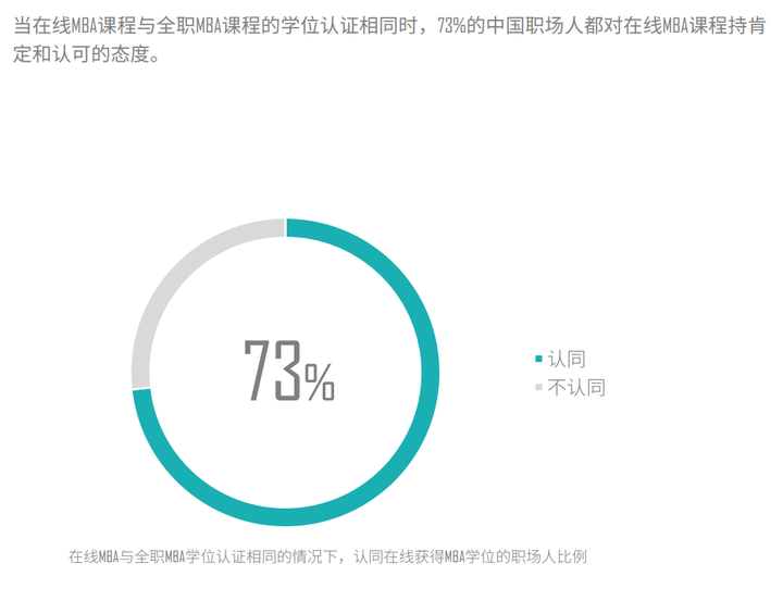 念mba 到底有没有用 价值体现在哪些方面 知乎