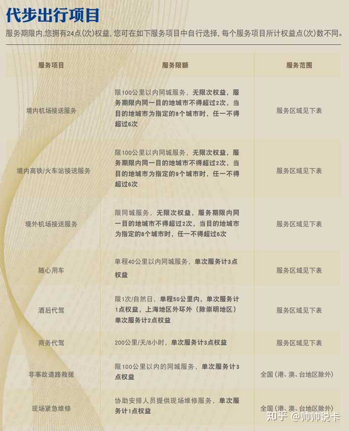 上海银行什么信用卡好?