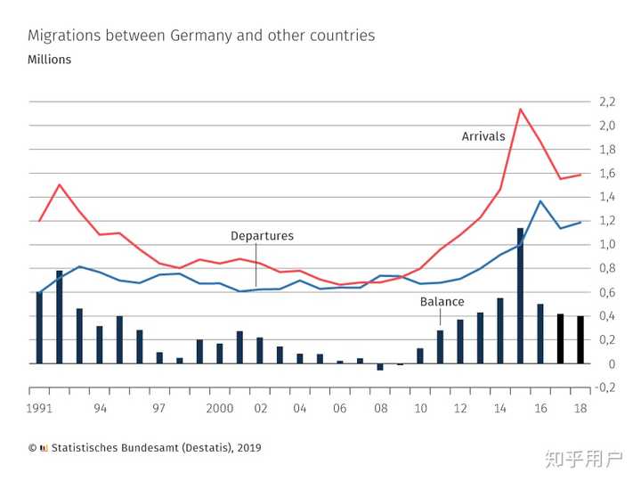德国移民数量变化