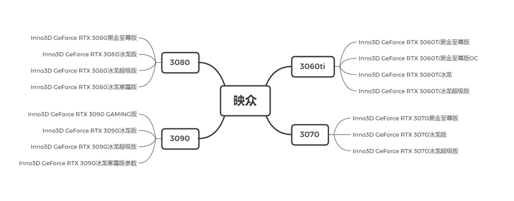 3070显卡什么牌子好 知乎