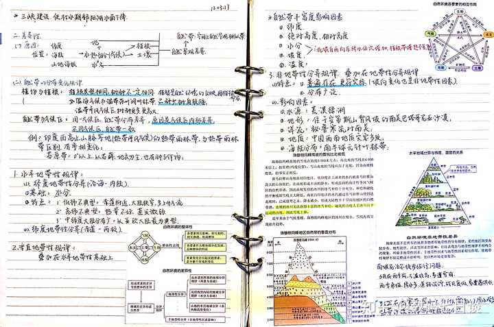 如何学习高中地理 知乎